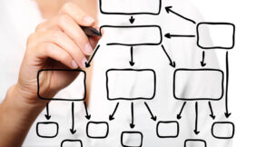 Org chart