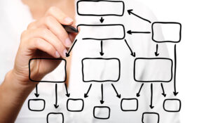 Org chart